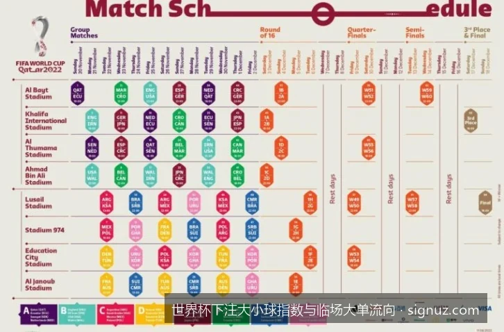 深度解析：如何利用世界杯临场大单流向洞察庄家诱盘阴谋